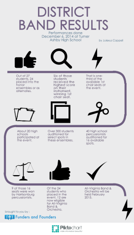 District Band Infographic (1)