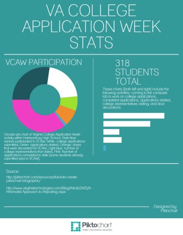 VCAW Chart (1)